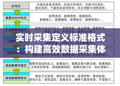 实时采集定义标准格式：构建高效数据采集体系的基石