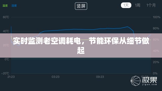 实时监测老空调耗电，节能环保从细节做起