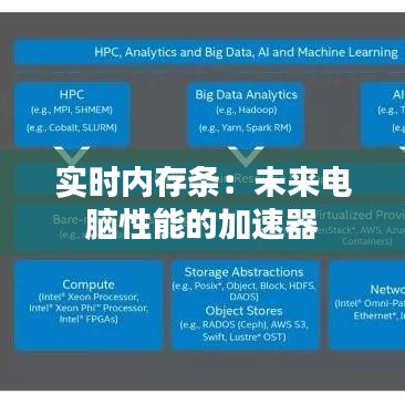 实时内存条：未来电脑性能的加速器