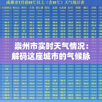 崇州市实时天气情况：解码这座城市的气候脉搏