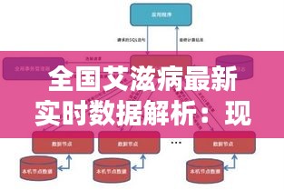 全国艾滋病最新实时数据解析：现状、挑战与应对策略