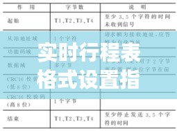 实时行程表格式设置指南：高效规划与呈现