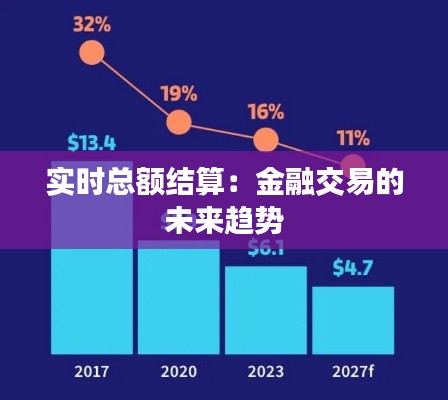 实时总额结算：金融交易的未来趋势