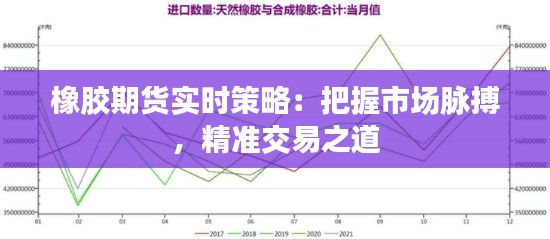 橡胶期货实时策略：把握市场脉搏，精准交易之道