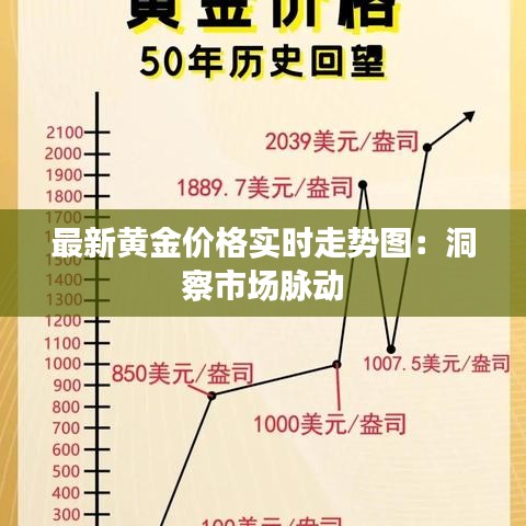 最新黄金价格实时走势图：洞察市场脉动