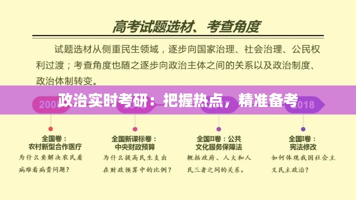 政治实时考研：把握热点，精准备考