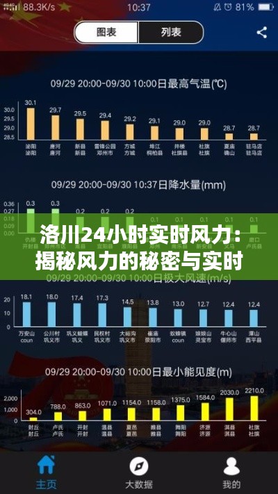 洛川24小时实时风力：揭秘风力的秘密与实时监测的重要性