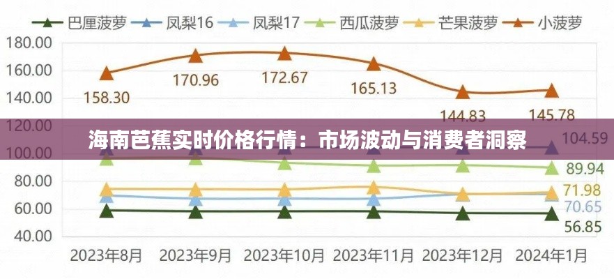 海南芭蕉实时价格行情：市场波动与消费者洞察