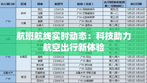 航班航线实时动态：科技助力航空出行新体验