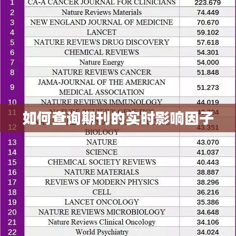 如何查询期刊的实时影响因子