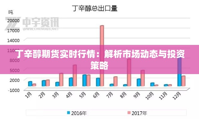 丁辛醇期货实时行情：解析市场动态与投资策略