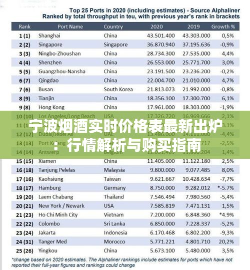 宁波烟酒实时价格表最新出炉：行情解析与购买指南