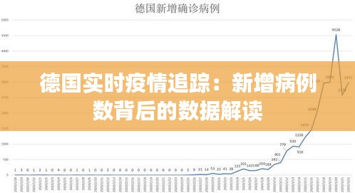 德国实时疫情追踪：新增病例数背后的数据解读