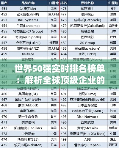 世界50强实时排名榜单：解析全球顶级企业的动态地位