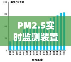 PM2.5实时监测装置：守护蓝天白云的科技利器