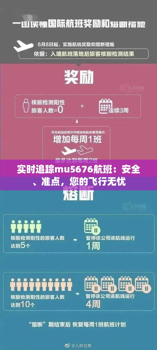 实时追踪mu5676航班：安全、准点，您的飞行无忧