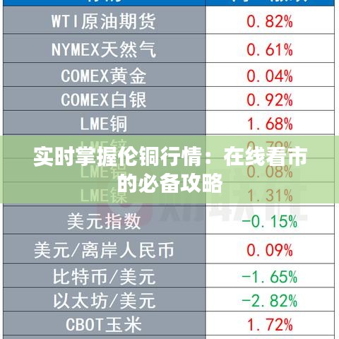 实时掌握伦铜行情：在线看市的必备攻略