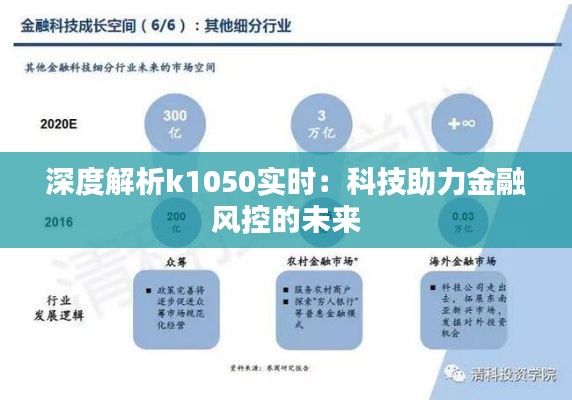 深度解析k1050实时：科技助力金融风控的未来