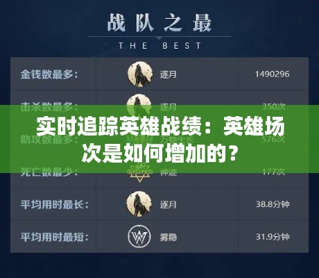 实时追踪英雄战绩：英雄场次是如何增加的？