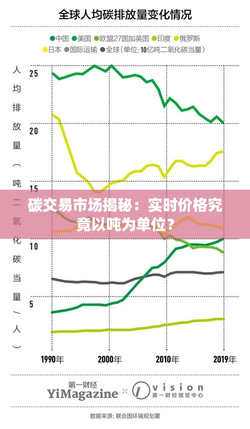 碳交易市场揭秘：实时价格究竟以吨为单位？