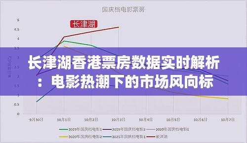 长津湖香港票房数据实时解析：电影热潮下的市场风向标