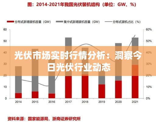 光伏市场实时行情分析：洞察今日光伏行业动态