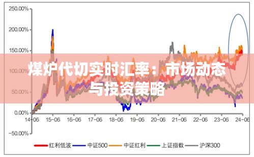 煤炉代切实时汇率：市场动态与投资策略