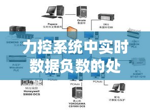 力控系统中实时数据负数的处理与应对策略