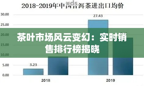 茶叶市场风云变幻：实时销售排行榜揭晓