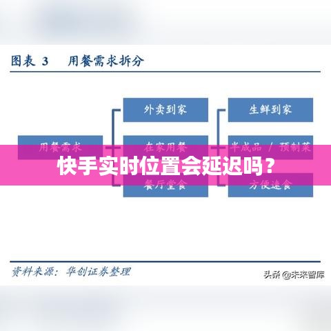 快手实时位置会延迟吗？