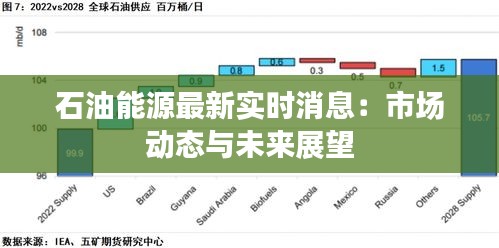 石油能源最新实时消息：市场动态与未来展望