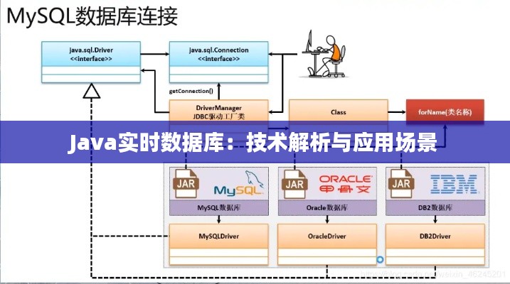 Java实时数据库：技术解析与应用场景