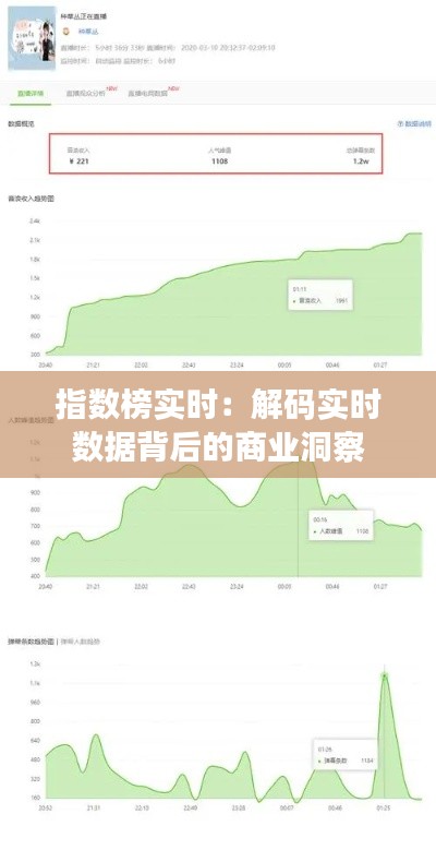 指数榜实时：解码实时数据背后的商业洞察