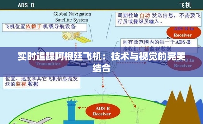 实时追踪阿根廷飞机：技术与视觉的完美结合