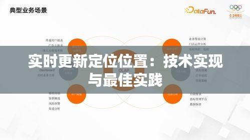 实时更新定位位置：技术实现与最佳实践