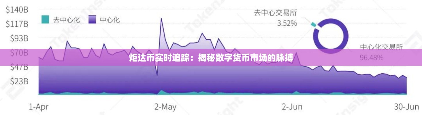 炬达币实时追踪：揭秘数字货币市场的脉搏