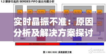 实时晶振不准：原因分析及解决方案探讨