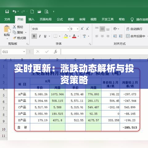 实时更新：涨跌动态解析与投资策略