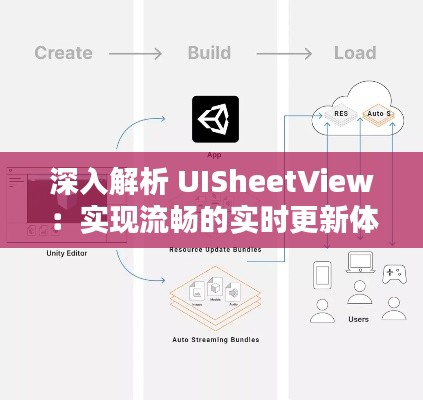 深入解析 UISheetView：实现流畅的实时更新体验