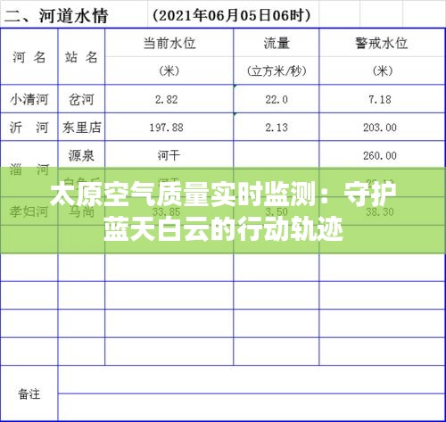 太原空气质量实时监测：守护蓝天白云的行动轨迹