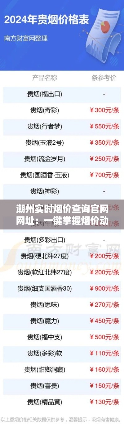 潮州实时烟价查询官网网址：一键掌握烟价动态，轻松购烟