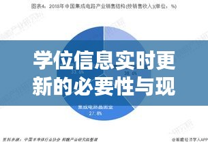 学位信息实时更新的必要性与现状分析