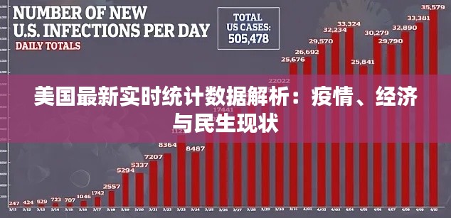 美国最新实时统计数据解析：疫情、经济与民生现状