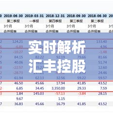 实时解析汇丰控股行情：市场动态与投资洞察