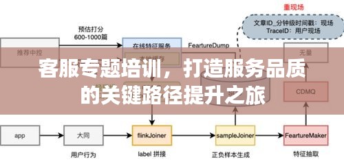 客服专题培训，打造服务品质的关键路径提升之旅