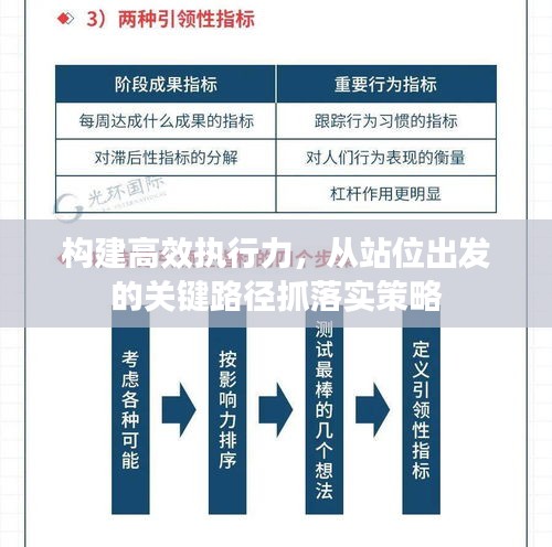 构建高效执行力，从站位出发的关键路径抓落实策略