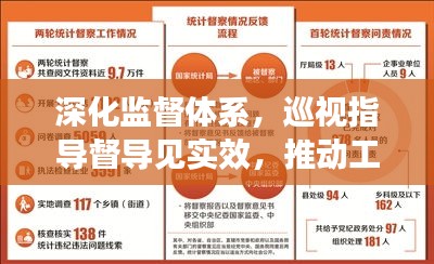 深化监督体系，巡视指导督导见实效，推动工作高质量发展