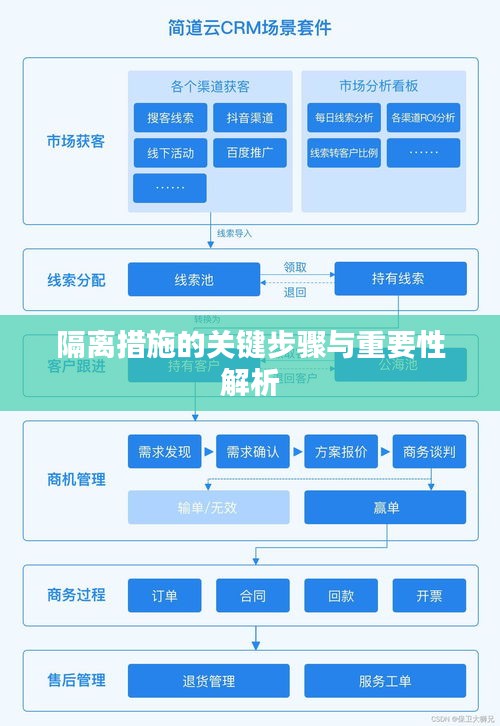 隔离措施的关键步骤与重要性解析