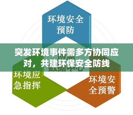 突发环境事件需多方协同应对，共建环保安全防线