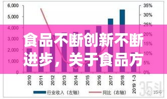 食品不断创新不断进步，关于食品方面的创新点 